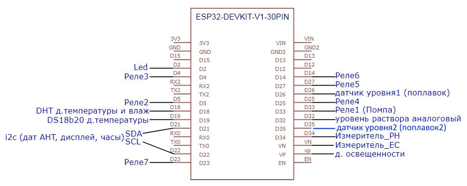  распиновка-ESP32
контроллер гидропоники